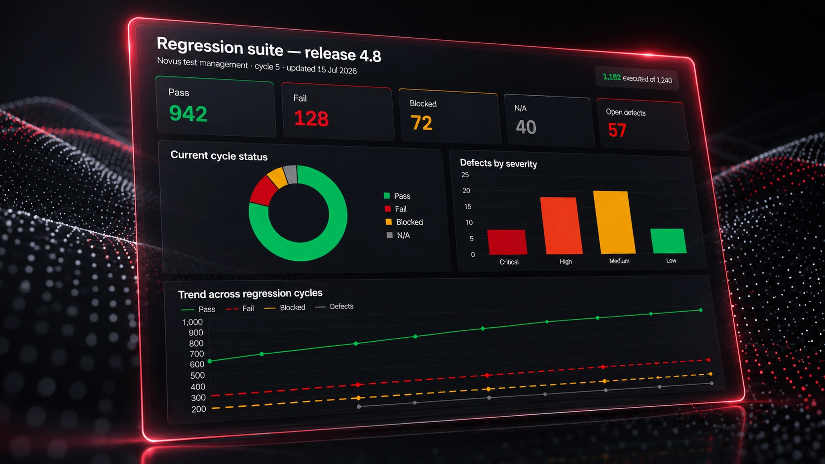 Novus test management dashboard